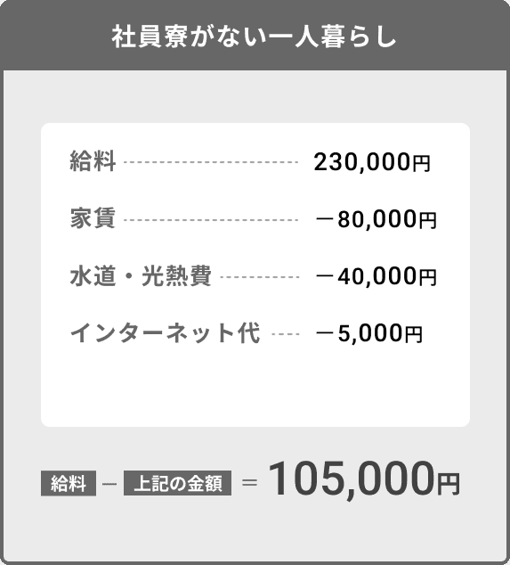 和田電気独身寮